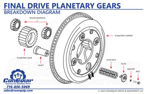 skid steer final drive componants|final drive parts diagram.